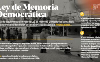 Nacionalidad española por Ley de Memoria Democrática